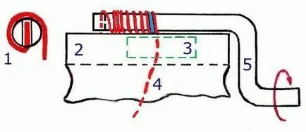 Отделни производство извори - като пролетта navit