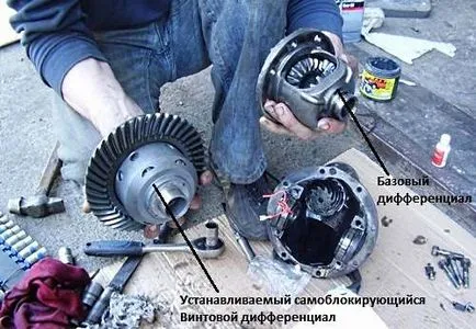 Ограничено приплъзване диференциал - Преглед статия