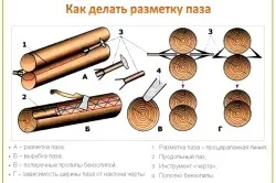Сглобяване на дневника с ръцете си най-вече работят