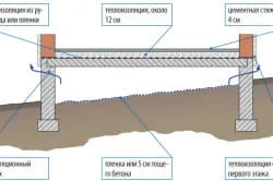 Hogyan lehet a padlón a pavilonban Hogyan lehet a padlón a pavilonban