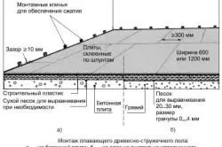 Hogyan lehet a padlón a pavilonban Hogyan lehet a padlón a pavilonban