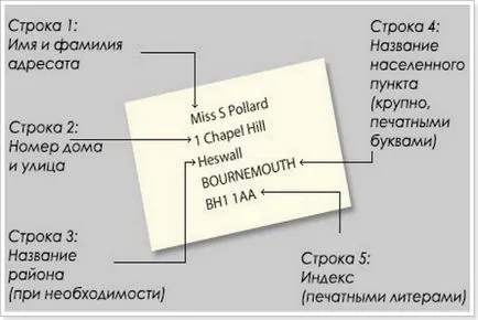 A levelezési címe az mind az angol, A levelezési címe az mind az angol,