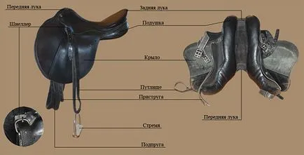 Седло за кон как да се направи седло за кон