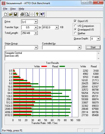 Seagate централни NAS, което е лесно