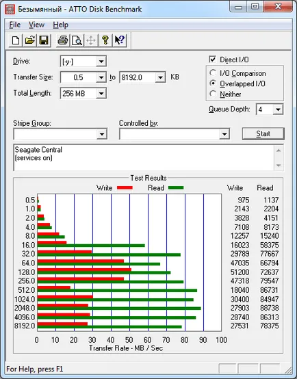 Seagate централни NAS, което е лесно