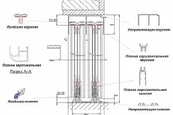 Плъзгащи гардероб с ръцете си рисунки и съвети за сглобяване