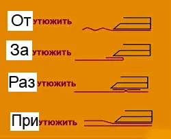 Шевни условия - р, съветник за шиене