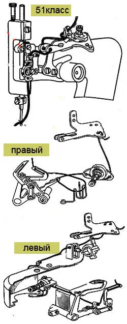 Шевни машини, как да попълните нишката шевна машина