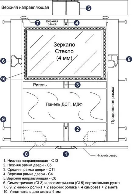 Плъзгащи гардероб със собствените си ръце, особено проектиране и изграждане стъпка по стъпка