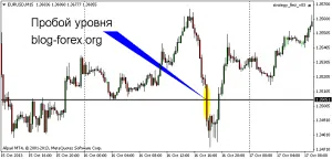 Scalping Forex - път към фалит!