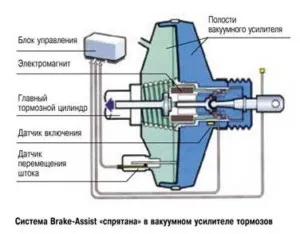 аварийно спиране на устройството, видовете и принцип на работа