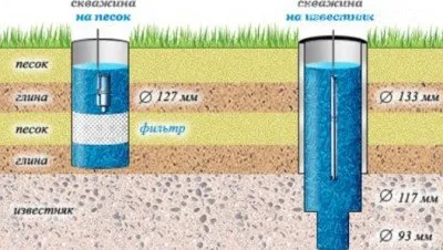 Кладенецът на вилата като тренировка и оборудване на свои ръце