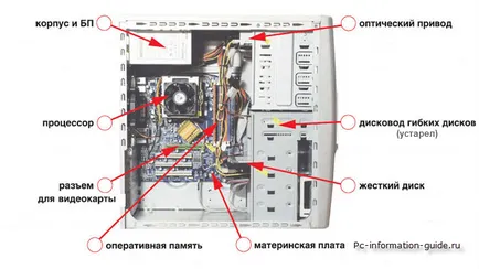 Системната шина, е
