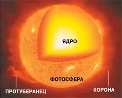 Solar малко семейство, науката и живота