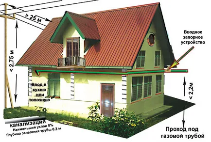 наредби парченце, ГОСТ планиране