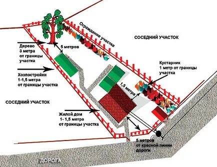 наредби парченце, ГОСТ планиране