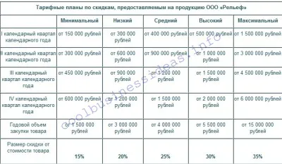 Изготвяне на бизнес план за детска площадка (бизнес) Изготвяне на бизнес план за детска площадка