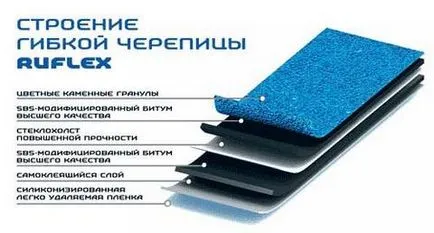 Съвременните покривни материали за покрива