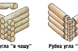 Влезте кабина със собствената си продукция ръце технология