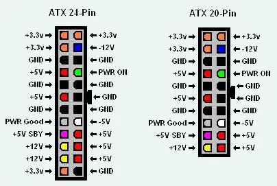 Standard ATX захранване