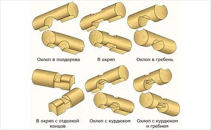 Влезте за бани със собствените си ръце - как да се сложи рамка (снимка)