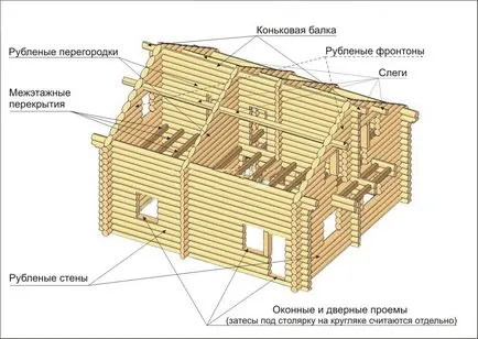 Влезте кабина със собствените си ръце от предимствата на технологията, стъпка по стъпка ръководство