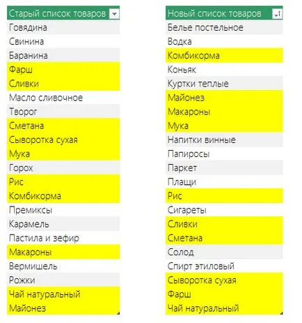 Сравнение на двете плочи в ексел