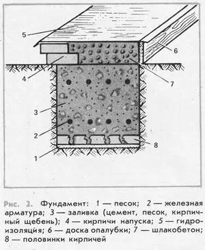 Изграждане на сгурия блок домове със собствените си ръце ръководството (снимки и видео)