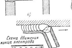 заварки