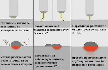 инвертор заваряване обучение за начинаещи и видео