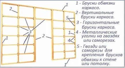 Hogyan rögzítse gipszkarton Hogyan rögzítse gipszkarton