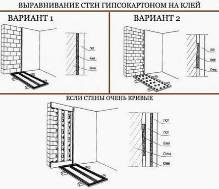 Hogyan rögzítse gipszkarton Hogyan rögzítse gipszkarton