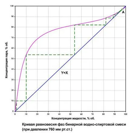 Mi finomított alkohol Mi finomított alkohol