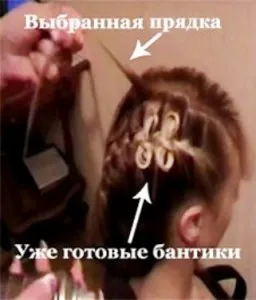 Схема сплитане bantikov