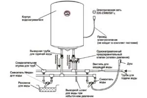 Схема за свързване на бойлера TERMEKS с ръцете си (им) Схема за свързване на бойлера TERMEKS собствените си ръце