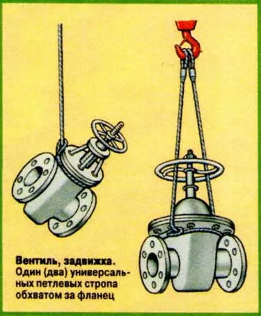 Схеми повдигане механизми, уеб Механично