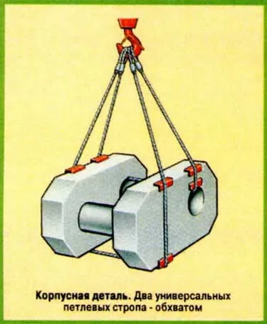 Схеми повдигане механизми, уеб Механично