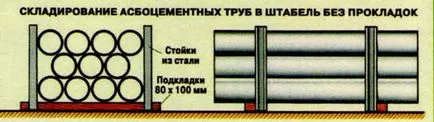Схеми повдигане механизми, уеб Механично