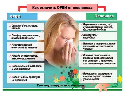 Таблетки от алергии към цветя - билки, най-добре, медицина, без сънливост