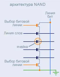 технология Flash памет
