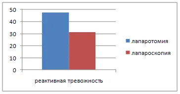 Типично гинекологични операции - медицина, здраве