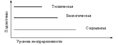 Организация теория - общи понятия за системи, функции, свойства, класификация
