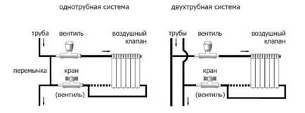 Термостат за видове радиатори за отопление, монтаж