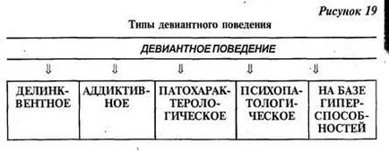 Типично гинекологични операции - медицина, здраве