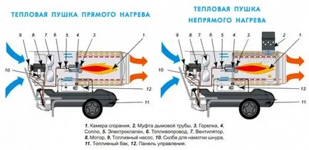 Heat газов пистолет