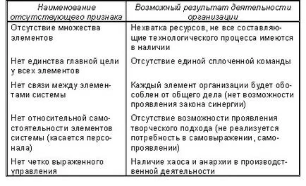 Организация теория - общи понятия за системи, функции, свойства, класификация