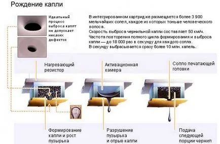 Технология на топлинна мастилено-струен печат - Енциклопедия -