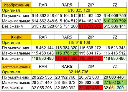 Тестване архиватор WinRAR и 7-Zip - блог Михаил Титов (Училище Здраве Титов) (Титов) Тестване архиватор WinRAR и 7-Zip - блог Михаил Титов (Училище Здраве Титов)