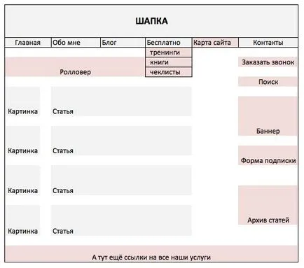 Технически проект за създаване на сайт, на задание за разработване на сайт (създаване) Технически проект за създаване на сайт, техническото задание за развитието на сайта