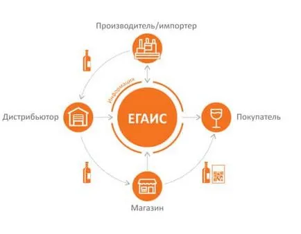 Търговия с алкохол ООН 2017